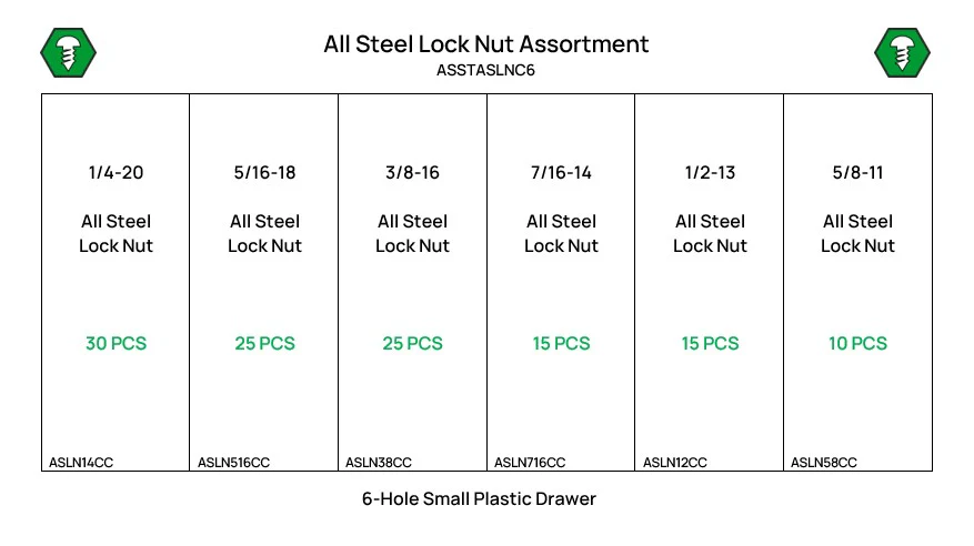 120 Piece UNC All Steel Lock Nut Assortment Starter Kit - Image 2