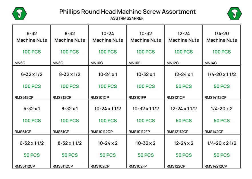 1,900 Piece Phillips Round Machine Screw and Nut Refill - Image 2