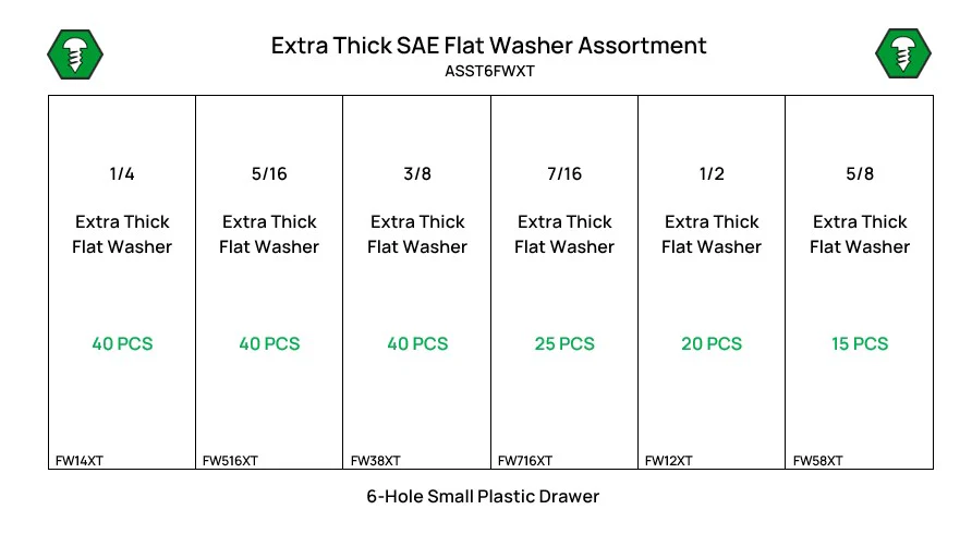 180 Piece Thru-hardened SAE Extra Thick Flat Washer Assortment Starter Kit - Image 2
