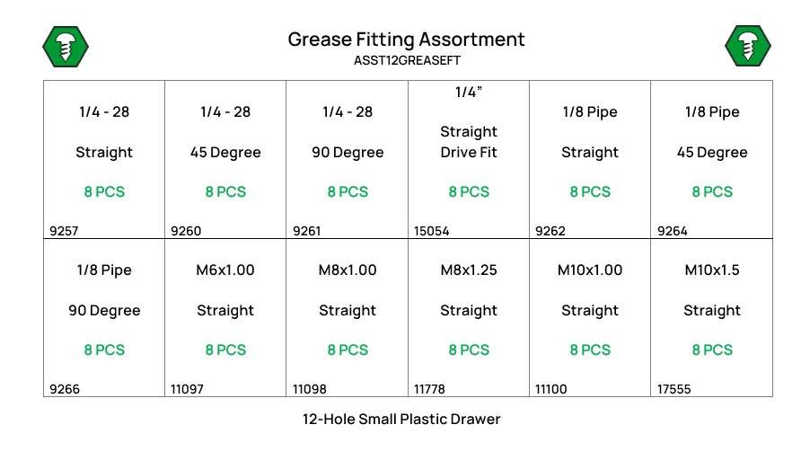 96 Piece Grease Fitting Assortment Starter Kit - Image 2